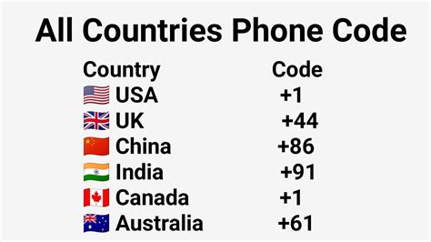 country calling code for usa.